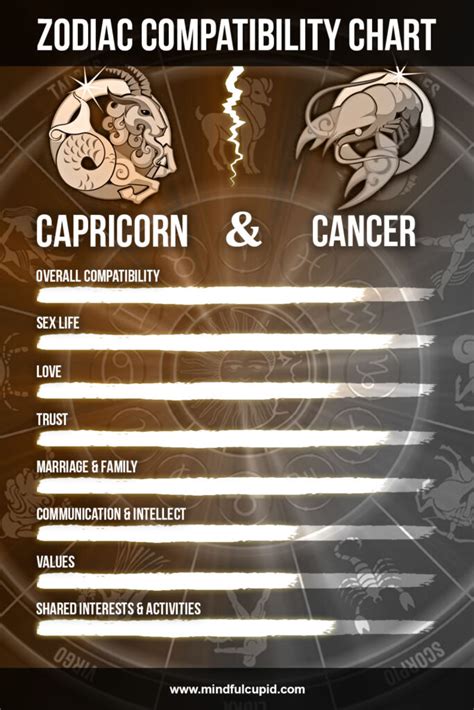 Capricorn man and Cancer woman compatibility (sex & love)